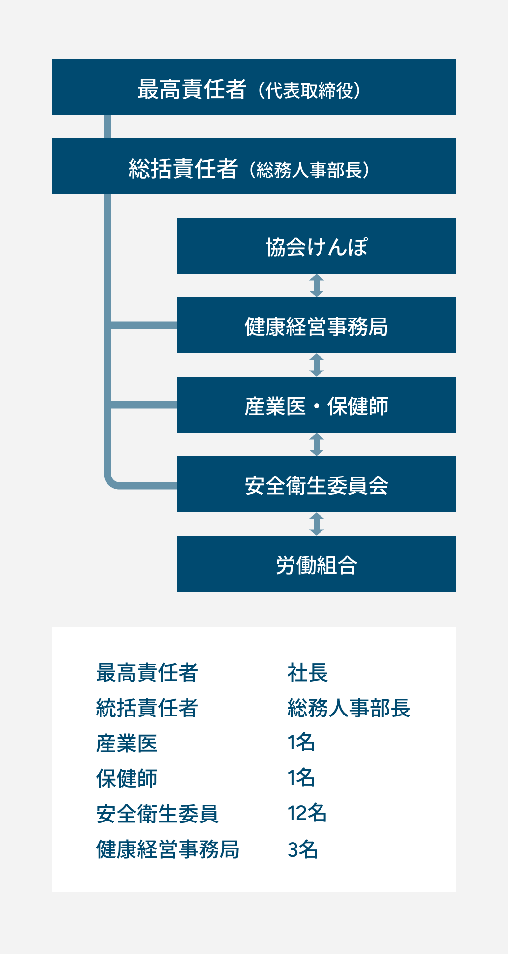 体制図