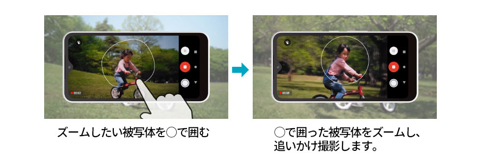 ズームしたい被写体を丸で囲む。丸で囲った被写体をズームし、追いかけ撮影します。