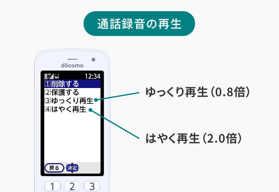 音声通話の高音部分を自動で調整