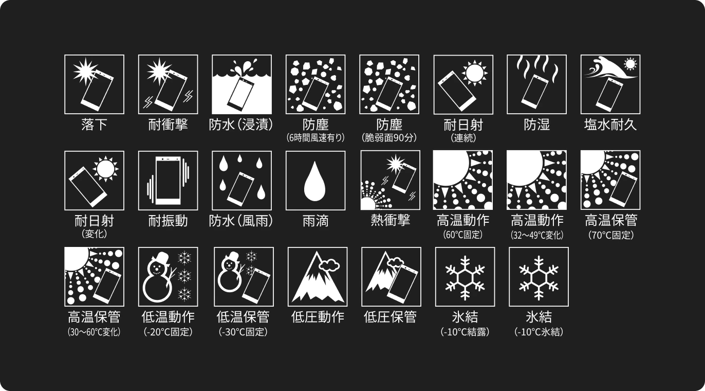 MIL規格23項目の試験アイコン一覧