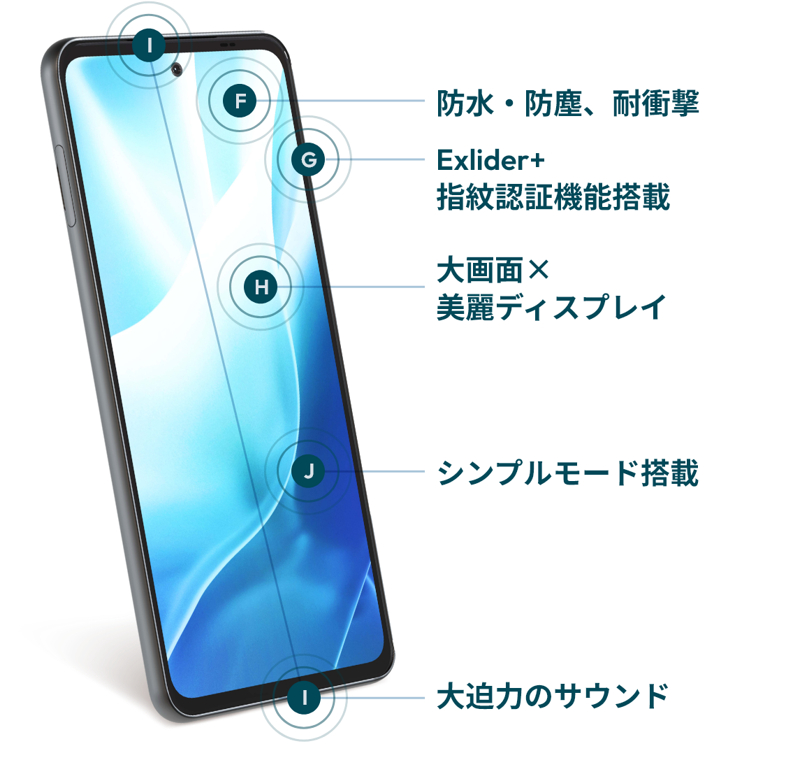 防水・防塵、耐衝撃、指紋認証機能付きの電源ボタン、約6.6インチの有機ELディスプレイ、Dolby Atmos®対応のステレオスピーカー、Display port