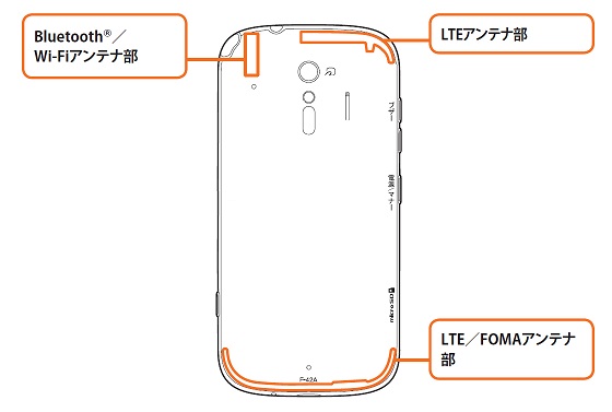 F-42A内蔵アンテナ